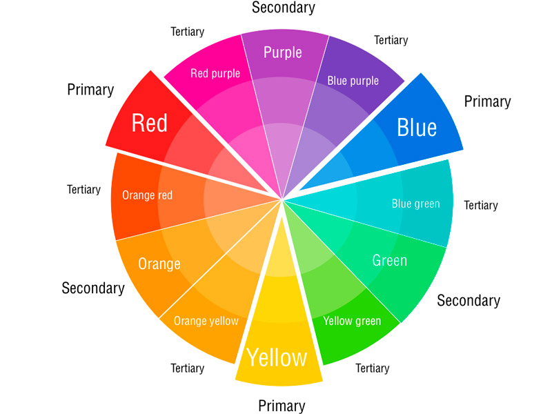 El color en el diseño web